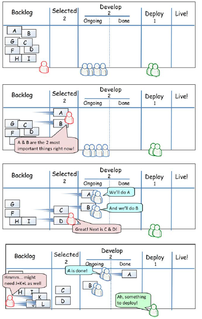 Kanban 1