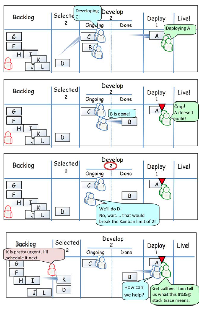 Kanban 2