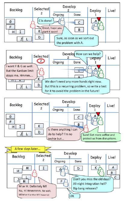 Kanban 3